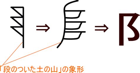 阝 漢字|「阝」の部首・画数・読み方・意味など